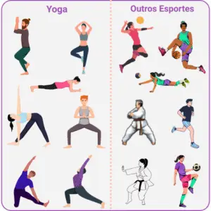 yoga preparação para esportes