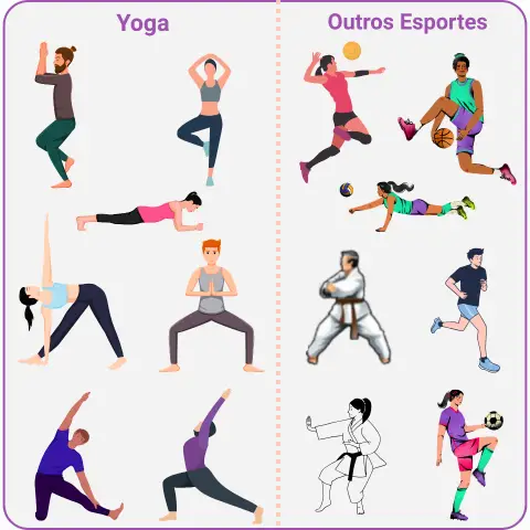 yoga preparação para esportes